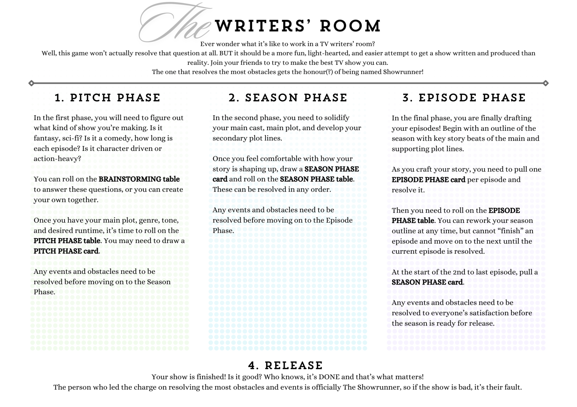 the one-pager overview for how to play The Writers' Room.
